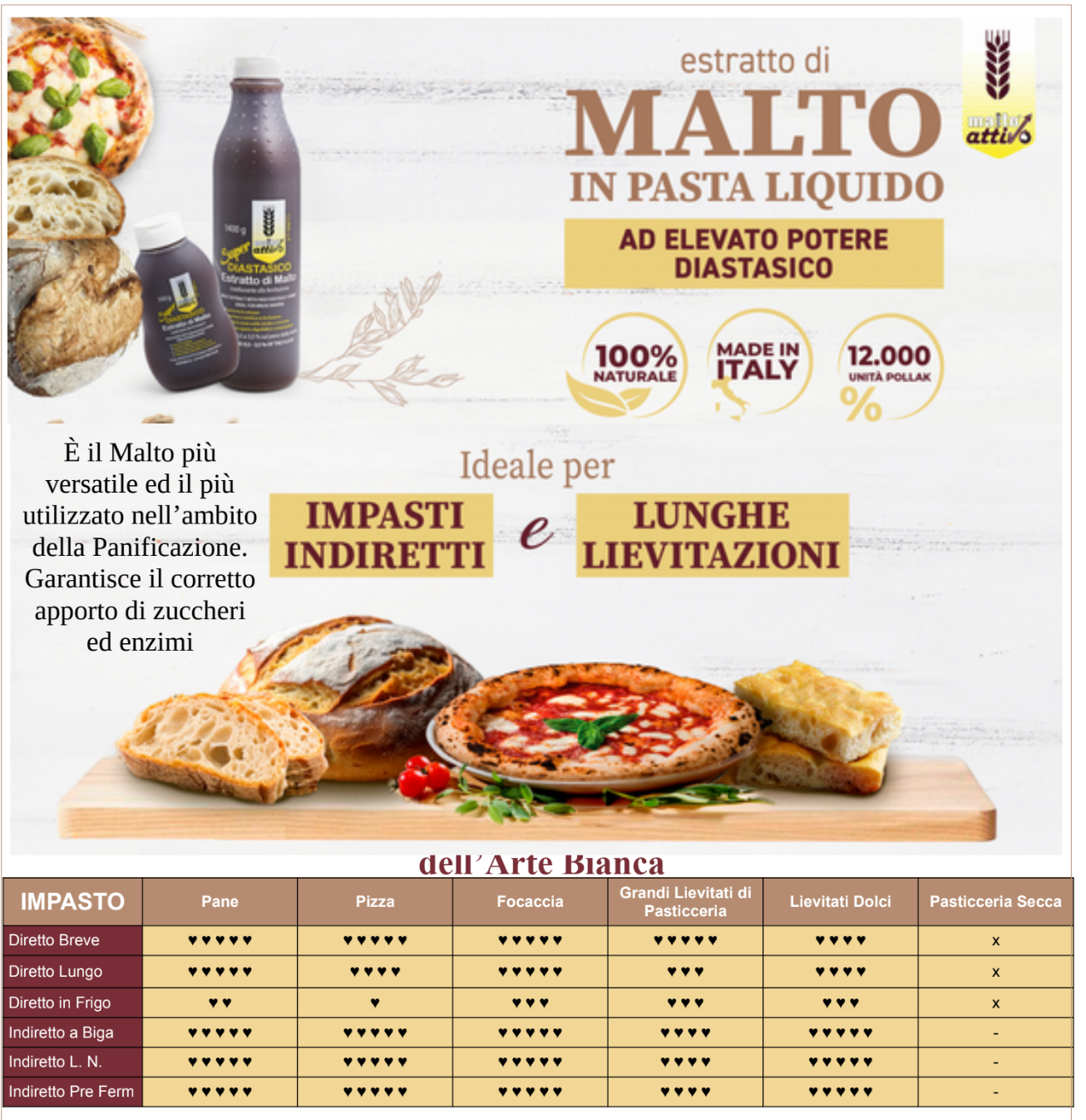 Super Diastatic Malt Extract (Barley) Paste