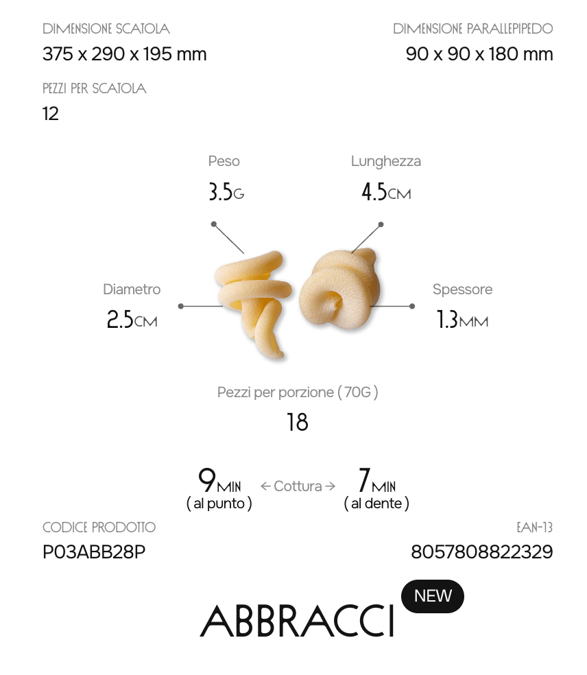Abbracci